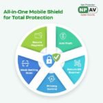 Net Protector Mobile Security Premium for android 2026 1 USER 1 YEAR (Email Delivery No CD) - Image 3